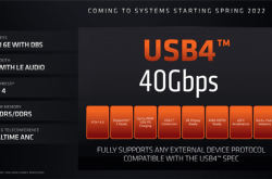 AMD芯片组驱动正式支持USB4接口：40Gbps、锐龙6000首发