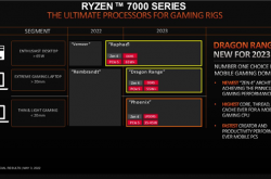 AMD Zen4锐龙“龙凤胎”来了：55W功耗、游戏本终于满血