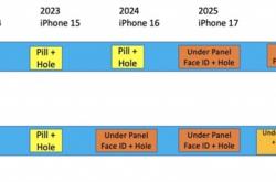 iPhone 14不香了？苹果全新iPhone大曝光：15全系新外形 更完美机型要等