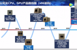 兆芯国产独立显卡首次跑分！堪比11年前的AMD集显