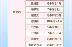 350公里时速高铁回来了 京广高铁京武段提速：北京到武汉不到4小时