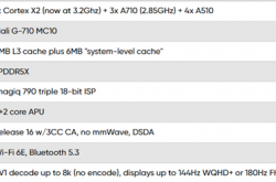 对标骁龙8+ Gen 1？！联发科发布天玑9000+：CPU/GPU性能提升 主频3.2GHz
