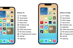 “丐中丐”没跑了！曝iPhone 14标准版芯片不升级：与iPhone 13同性能
