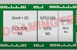 AMD Zen4架构APU集显性能大爆发！媲美RTX 3060
