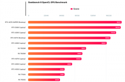 NVIDIA移动版RTX 5080跑分首曝！比RTX 4080提升18%