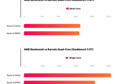 AMD准备超级便宜的APU：CPU+GPU黄金组合 跑分诡异