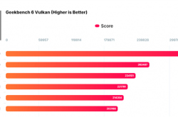 NVIDIA RTX 5090 Vulkan/OpenCL性能首曝！比RTX 4090提升37%