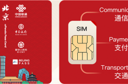 全国首款融合SIM卡！中国联通发布CUBe Card：一卡搞定外国游客通信、支付、交通