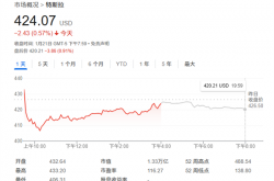 特斯拉今年能涨近两成！美知名投行：只需专注于FSD等新技术就行