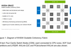 登顶第一 NVIDIA自研4nm CPU跑分超越阿里128核CPU