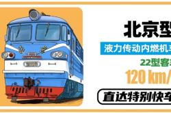 春运40年 中国火车客车大全：永远经典的绿皮车
