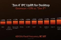 AMD果然留了一手：锐龙7000处理器的IPC提升多达39%