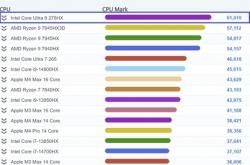 Intel酷睿Ultra 9 275HX跑分：PassMark最快笔记本CPU！