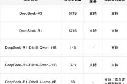 华为云上线满血版DeepSeek V3/R1：可一键部署