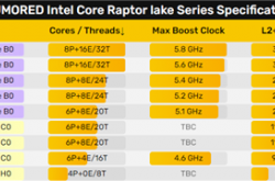 Intel 13代酷睿单核性能一骑绝尘！AMD已看不见尾灯