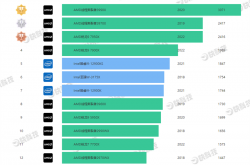 AMD Zen4架构深入揭秘！49％性能提升从何而来？