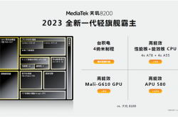 神U换代！联发科天玑8200发布：升级台积电4nm、主频增加9%