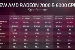 AMD RX 7000移动版显卡发布：6nm工艺、领先RTX 3060最多38％！