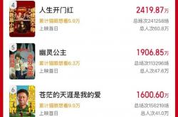 2025五一档新片票房破2亿 马丽《水饺皇后》稳居第一