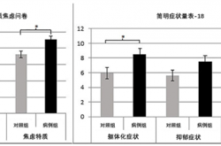 警报！ 如果你经常无意识出现这个小动作 请立刻马上休息
