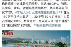被甲状腺癌缠上的中国人越来越多、越来越年轻