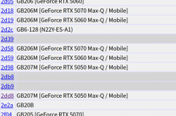 入门显卡RTX 5050现身PCI ID列表：下个月就发布！