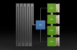 Intel至强6：AI江湖的幕后大佬、NVIDIA的唯一伙伴