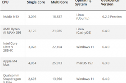 NVIDIA N1X处理器单核跑分3000+！追平AMD、Intel顶级CPU