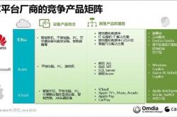 超iOS成中国第二！截至2024年底华为出货约1.03亿台搭鸿蒙系统的手机 你贡献几部