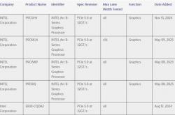 英特尔更新、更强大锐炫独显现身！首次用上PCIe 5.0x16