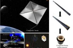 中科院研发“太空卷纸术” 破解太阳帆收纳难题