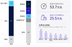 能买起问界M8/9是什么样的群体：年均收入至少50W+ 对华为非常认可