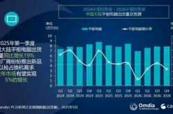 今年一季度平板出货量：华为彻底甩开苹果登顶 小米增速亮眼