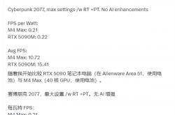 电池供电运行《赛博朋克2077》：苹果M4 Max能效比才略高于RTX 5090