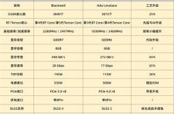 DIY小技巧：RTX 5060比RTX 4060强多少