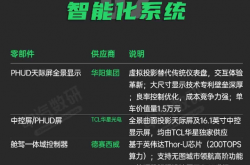 卖25.35万元起贵吗！小米YU7供应商一览：这造价真不低