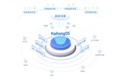基于开源鸿蒙打造！KaihongOS桌面版成功适配x86设备