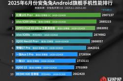 红魔10S Pro+夺冠！安兔兔公布6月安卓旗舰手机性能排行榜