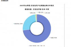 别看笑话了！小米玄戒O1在中国市场开了个好头：上来就快干掉三星