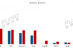 中国电子纸平板上半年线上销量TOP10出炉：小猿成唯一下降品牌