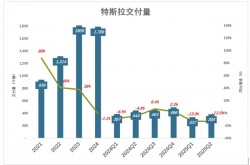 马斯克救不了特斯拉