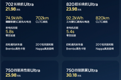 21.98万的小鹏P7 是不是小米最好的“徒弟”
