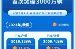 3000万辆这道坎 中国汽车算是跨过去了！