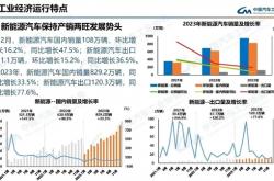 我国2027年新增新能源汽车占比力争达到45%：老旧内燃机基本淘汰