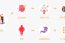这种你以为健康的食物 实则让人血糖飙升！很多人每天都吃