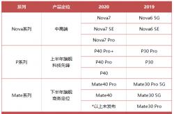高性价比手机推荐2022