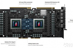 AMD发布Radeon Pro Vega II Duo 双芯7nm VEGA 20核心