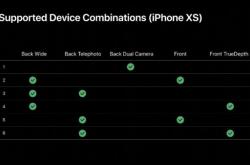 安卓玩剩下的？iOS 13首次支持多前后多镜头同开