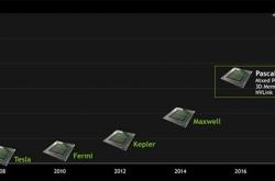 NVIDIA的下下代显卡核心或代号Hopper