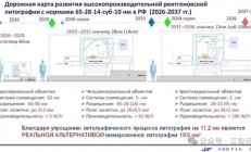 俄罗斯光刻机路线图曝光：2036年底前完成EUV光刻机研发！